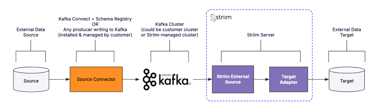 striim-connect-diagram.png