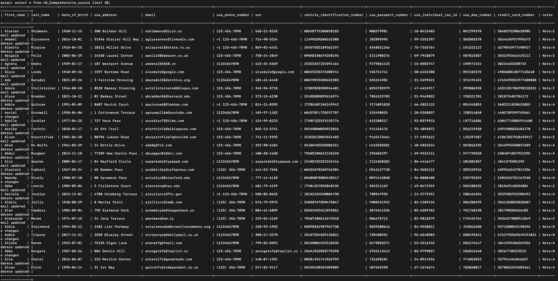 example-sensitivedatagovernance-5-sentinel-1-source_dataset.png