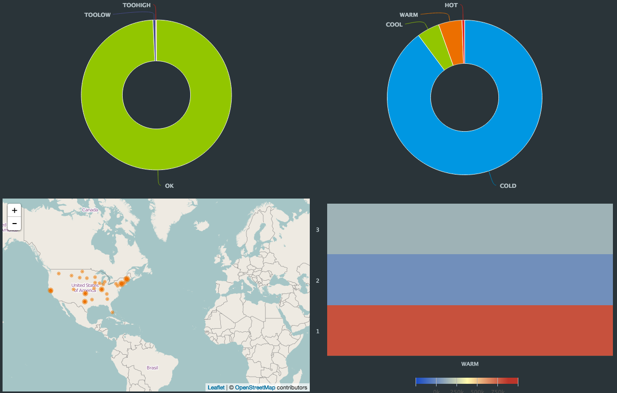 Displays the results of clicking on the WARM label to display only the data in the maps for merchants currently in that category.