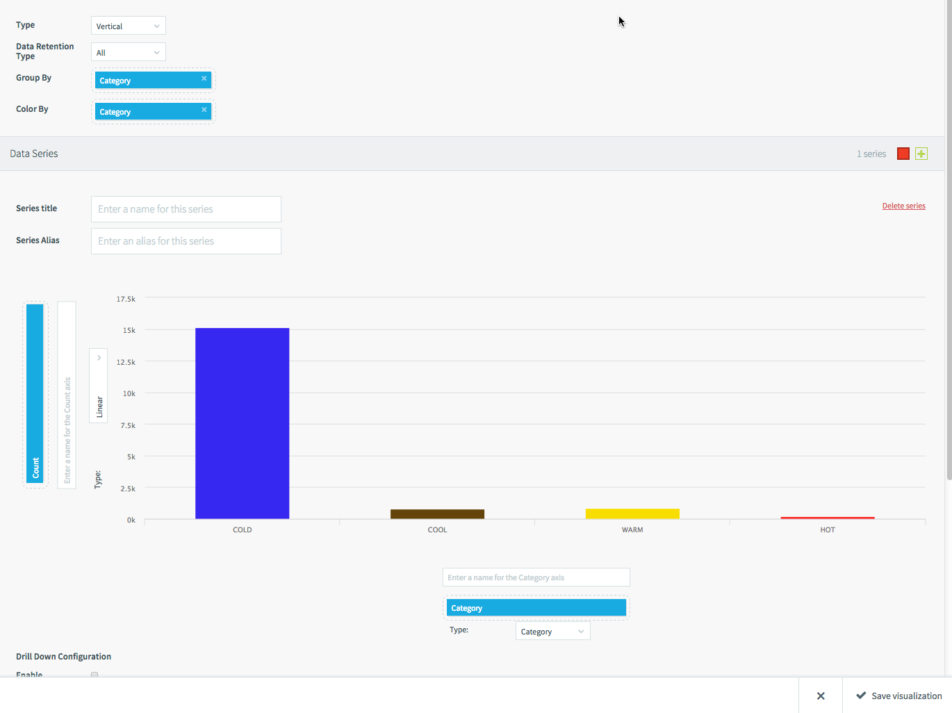 Displays the chart where you can click Configure (the pencil icon) or double-click anywhere in the chart to open the visualization editor.