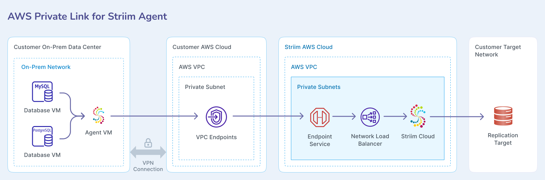 aws-pl-striim-agent.png