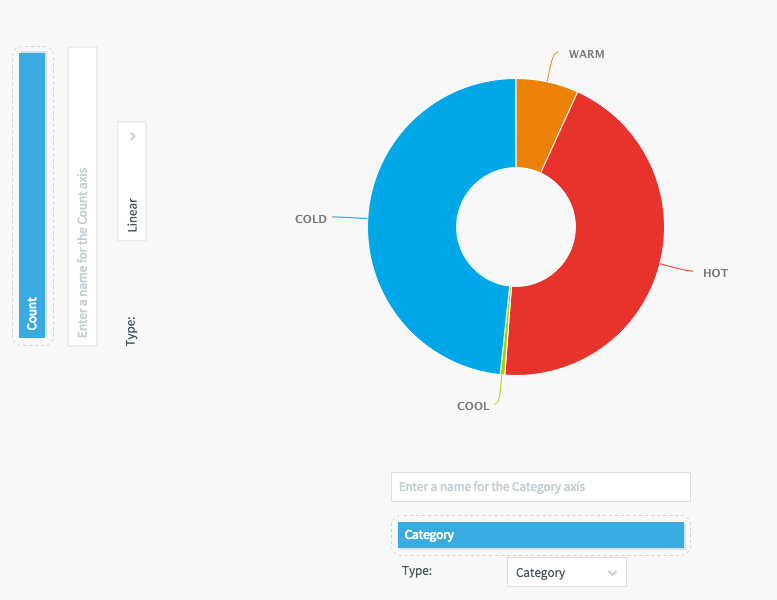 A pie chart showing values for Cold, Warm, Hot, and Cool category values.