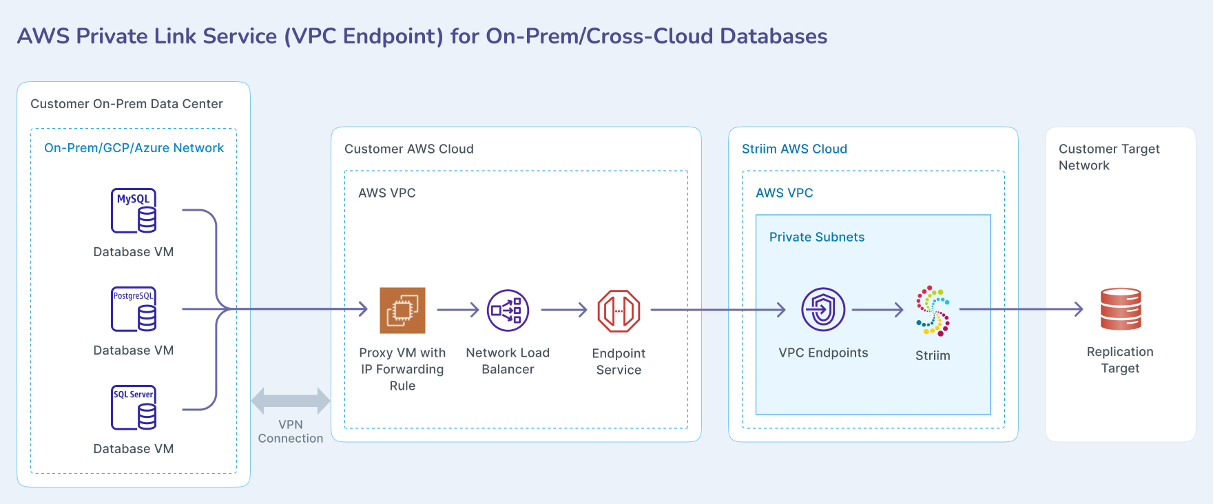 aws-pl-self-managed-onprem-cc-2.png