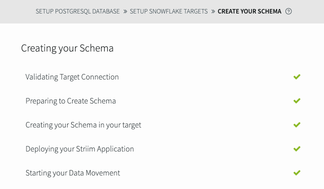 The Creating your Schema page, listing various milestones with green checkmarks.
