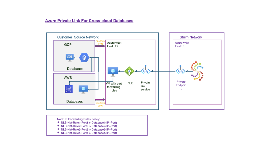 networking-azure-cross-cloud_001.png