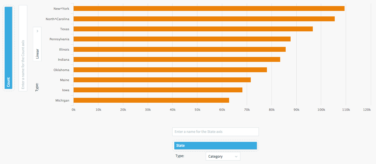 Displays the settings for the horizontal bar chart on PosApp's main dashboard page.