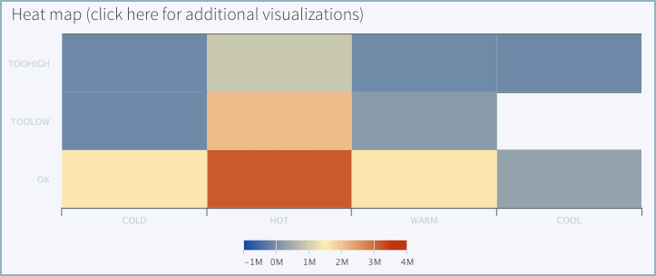 PosAppDash-heat-map.png