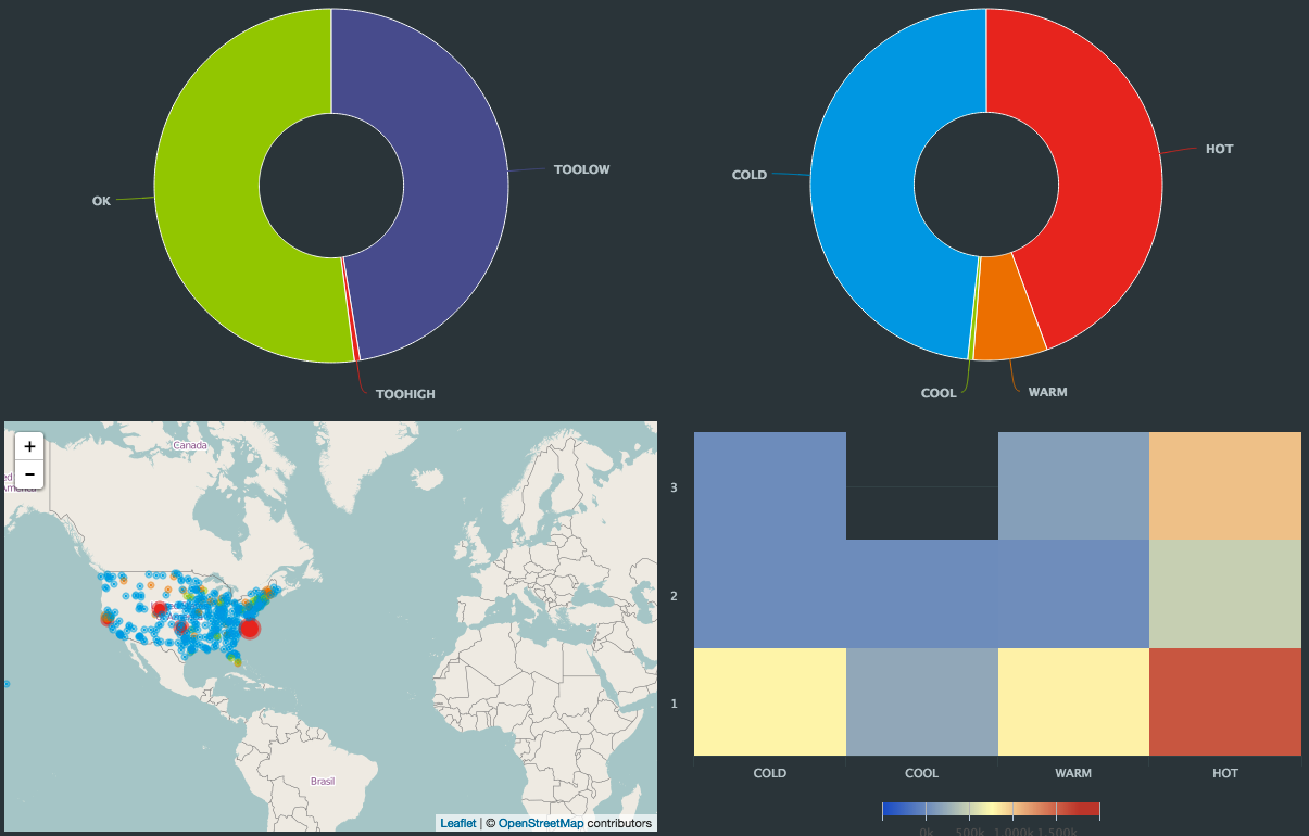 Displays how you can click on pie-chart labels to filter data interactively.