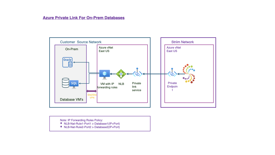 networking-azure-on-prem_001.png