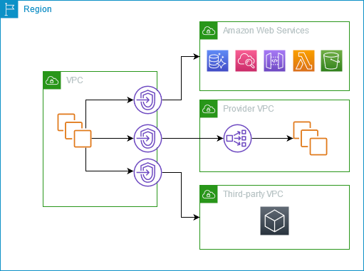 aws-privatelink-0.png