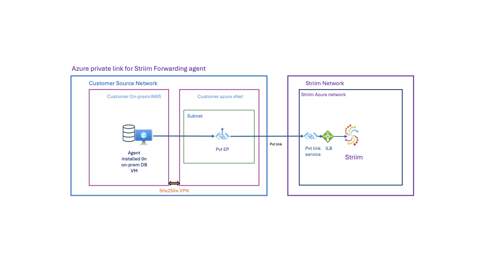 networking_azure_fwd_agent-diagram.png