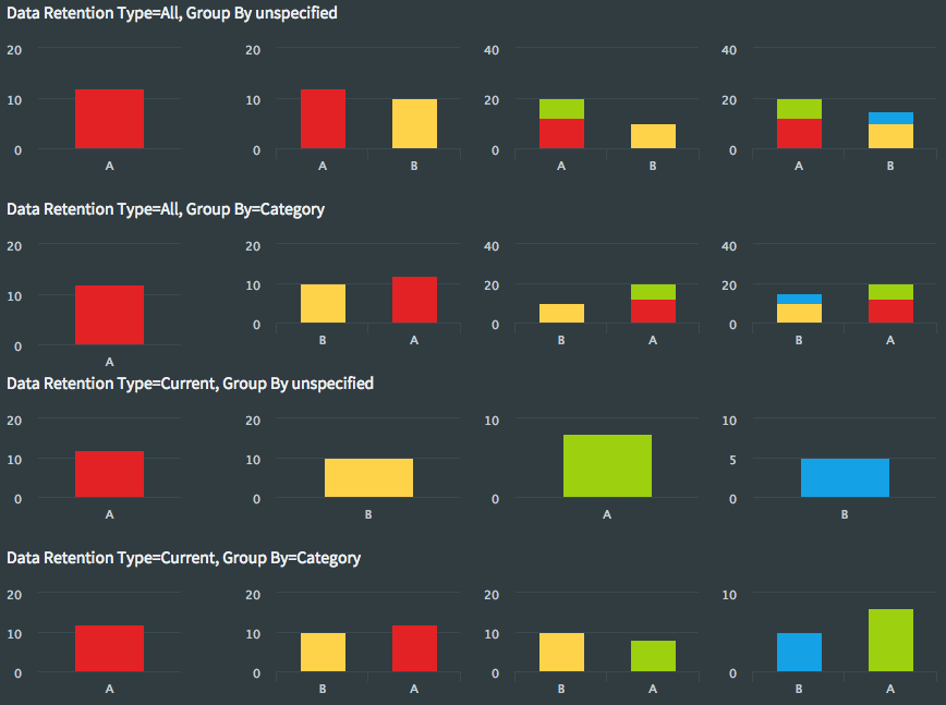 Image shows the effect of the various combinations of ​Data Retention Type​ and ​Group By​​ on a bar chart as each of four values (represented by red, yellow, green, and blue) is added.