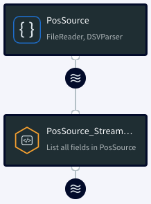 An image of the Source Preview Flow Editor showing PosSource connected to PosSource_Stream.