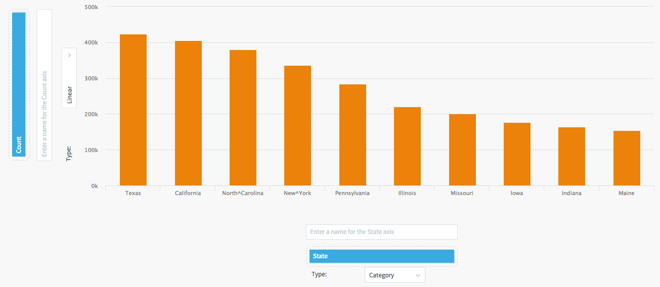 Displays the settings for a vertical bar chart on PosApp's main dashboard page.