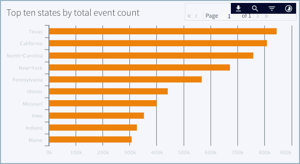 PosAppDash-main-bar-chart.png