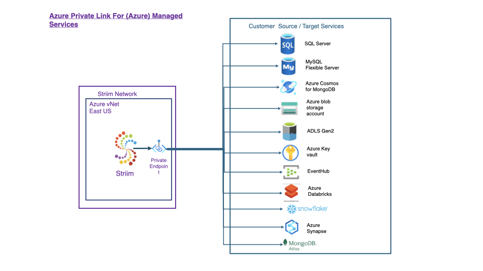 networking-azure-managed-only_001.png