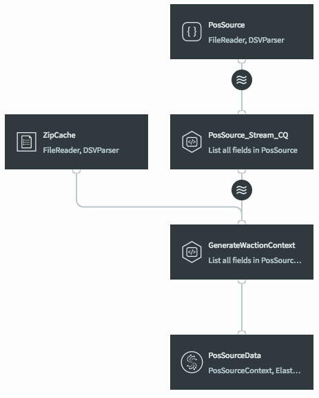 The updated Flow Designer schematic.