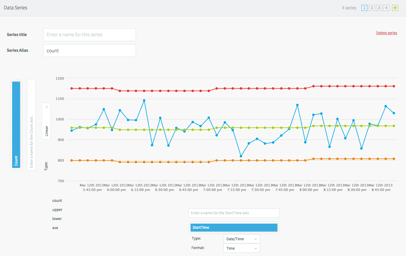 Displays a line chart with a series of four colored lines, each with 40 values plotted.