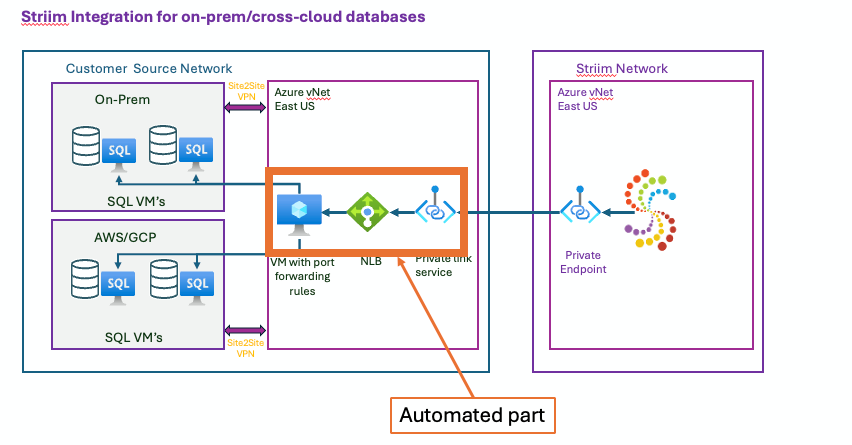 striim-cloud-azure-private-link-automation.png