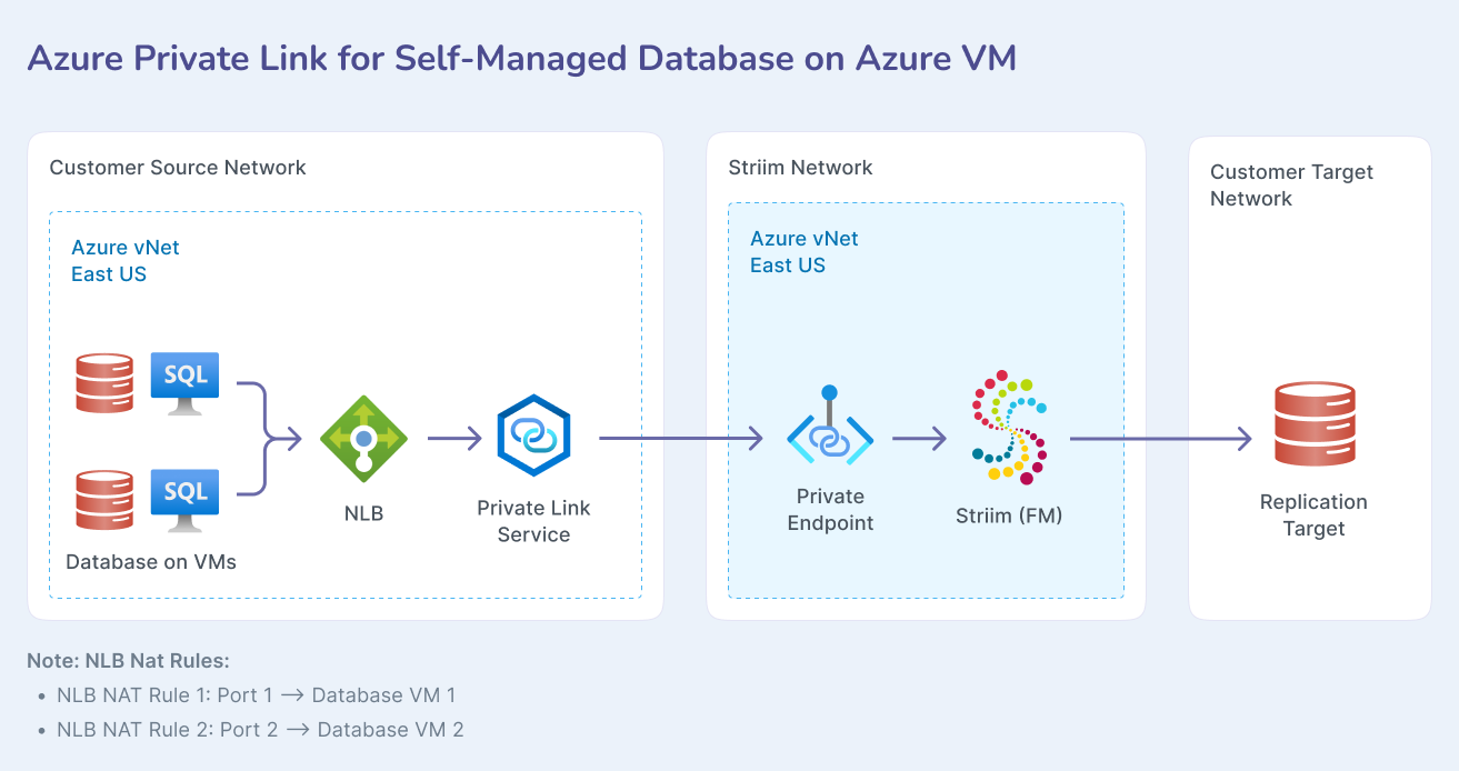 azure-01-self-managed-azure-vm.png
