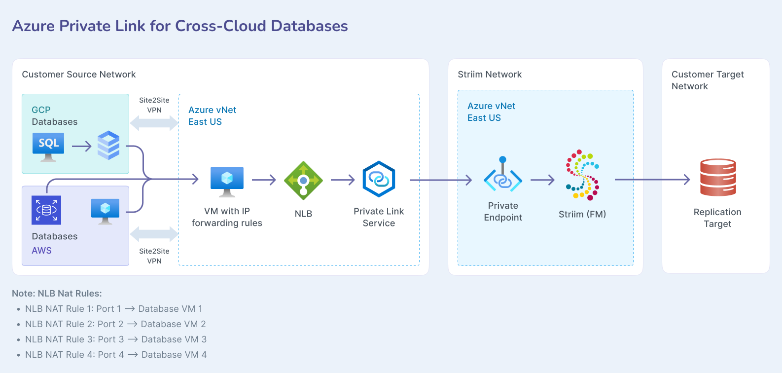 azure-03-cross-cloud.png