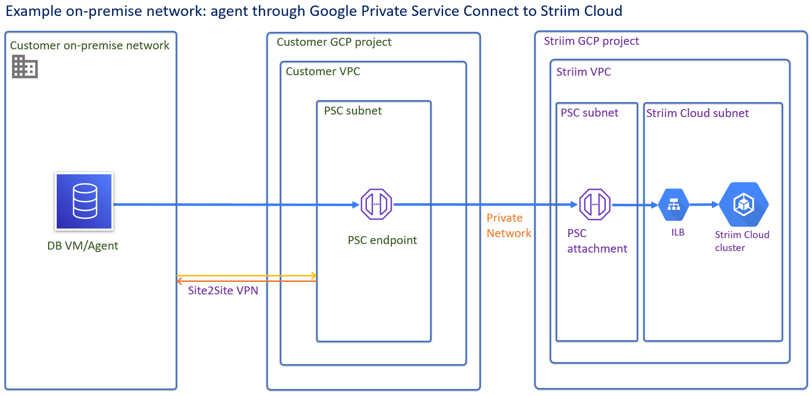 PSC_new_diagram_2.png