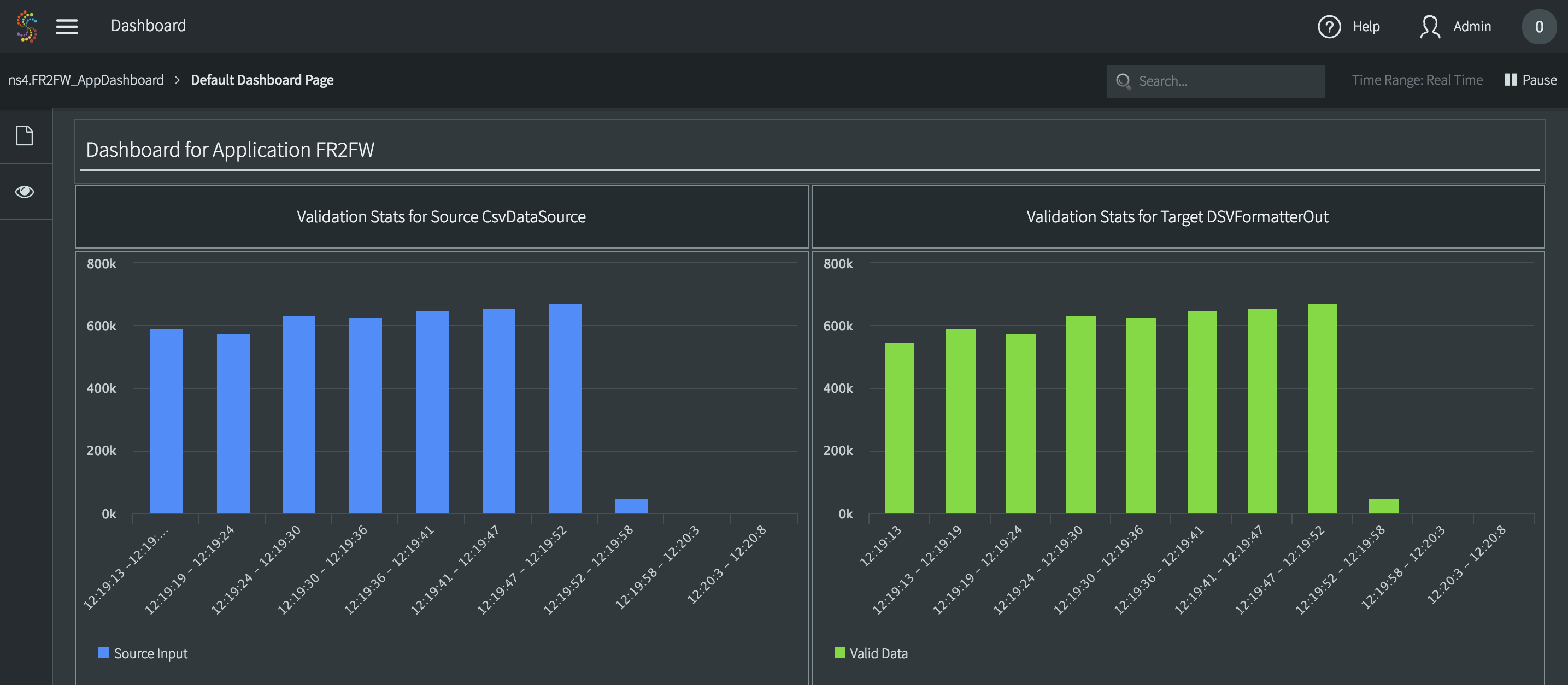 data_validation_dashboard.png