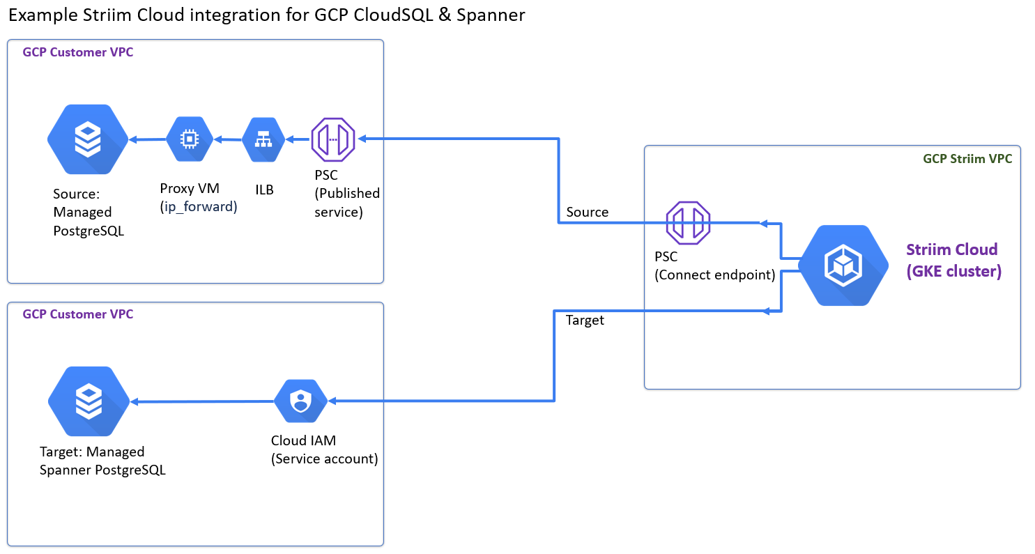 PSC_new_diagram_1.png