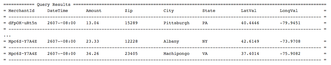 Query results as displayed in the console.