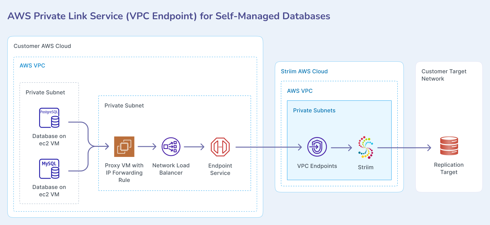 aws-pl-self-managed-1.png