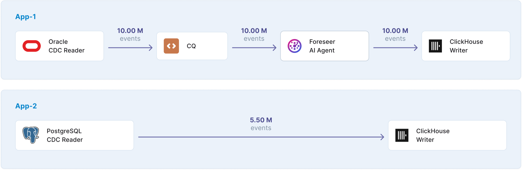 S4CH-metering-event-processing.png