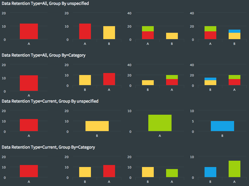 Image shows the effect of the various combinations of Data Retention Type and Group By on a bar chart as each of four values (represented by red, yellow, green, and blue) is added.