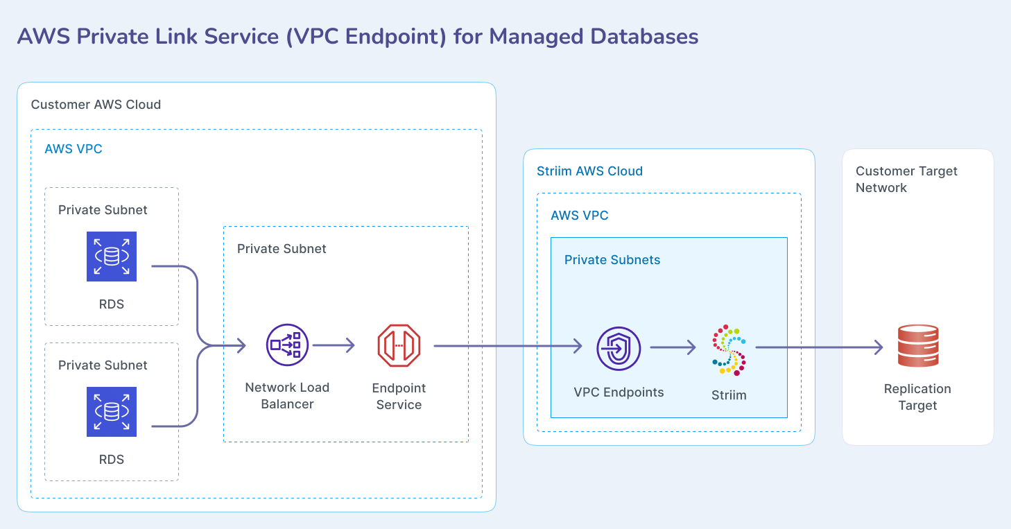 aws-pl-managed.png
