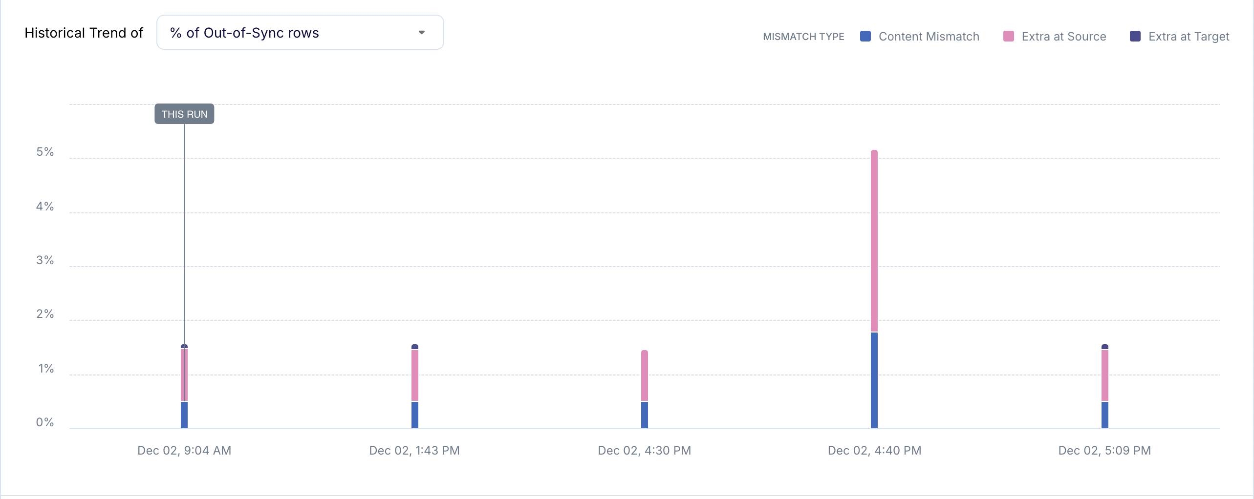 Validata_Reporting_VPairReport_04Trend.png