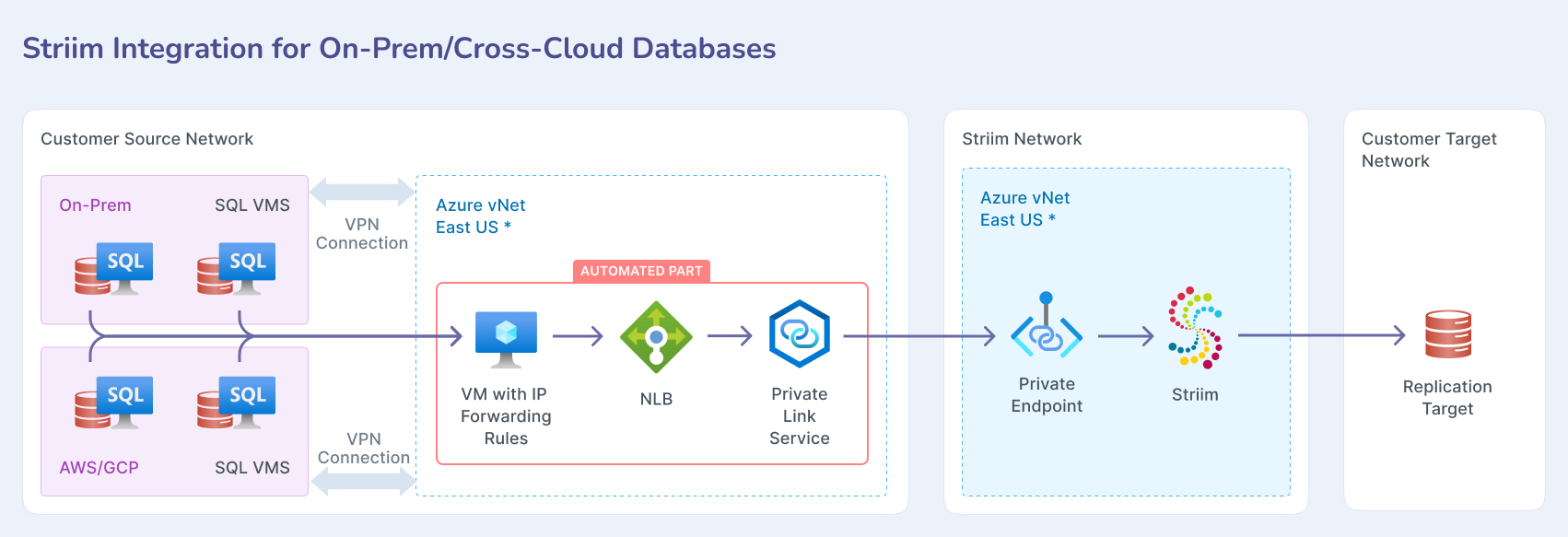 azure-07-automation.png