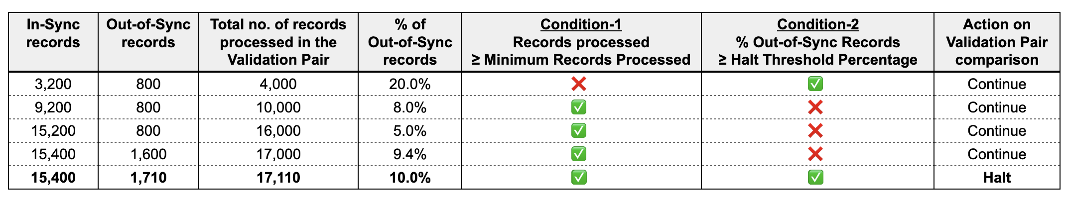 Validata_ValidationConfig_CreateNew_22Halt_b.png
