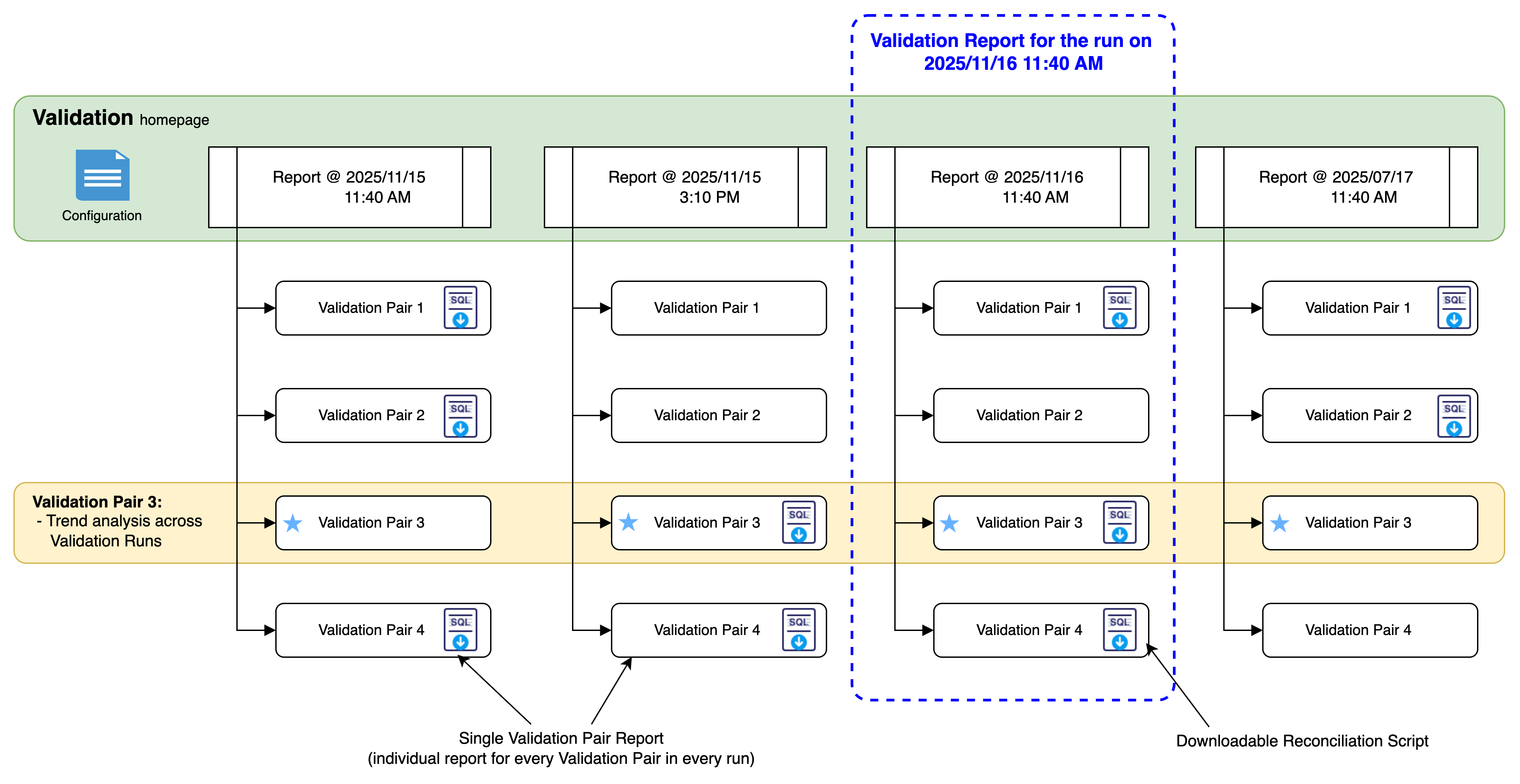 Validata_Reporting_Hierarchy.png