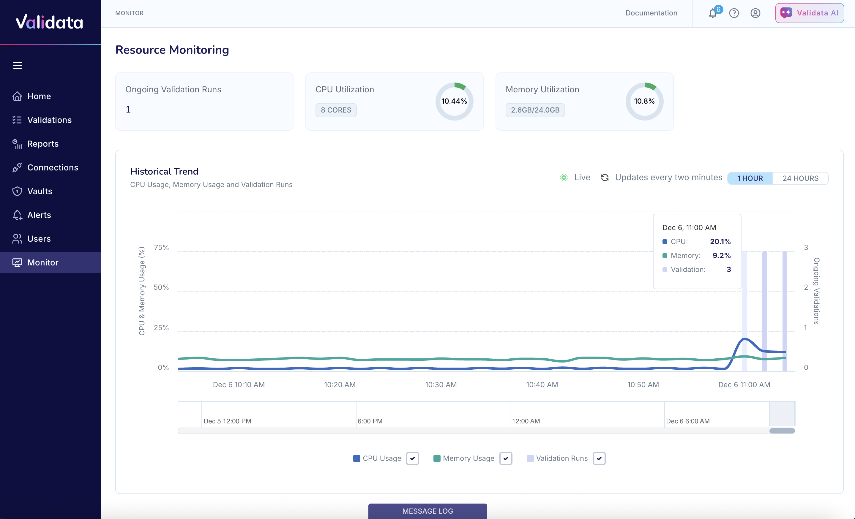 Resource Monitoring page showing CPU utilization, memory utilization, and historical trend chart