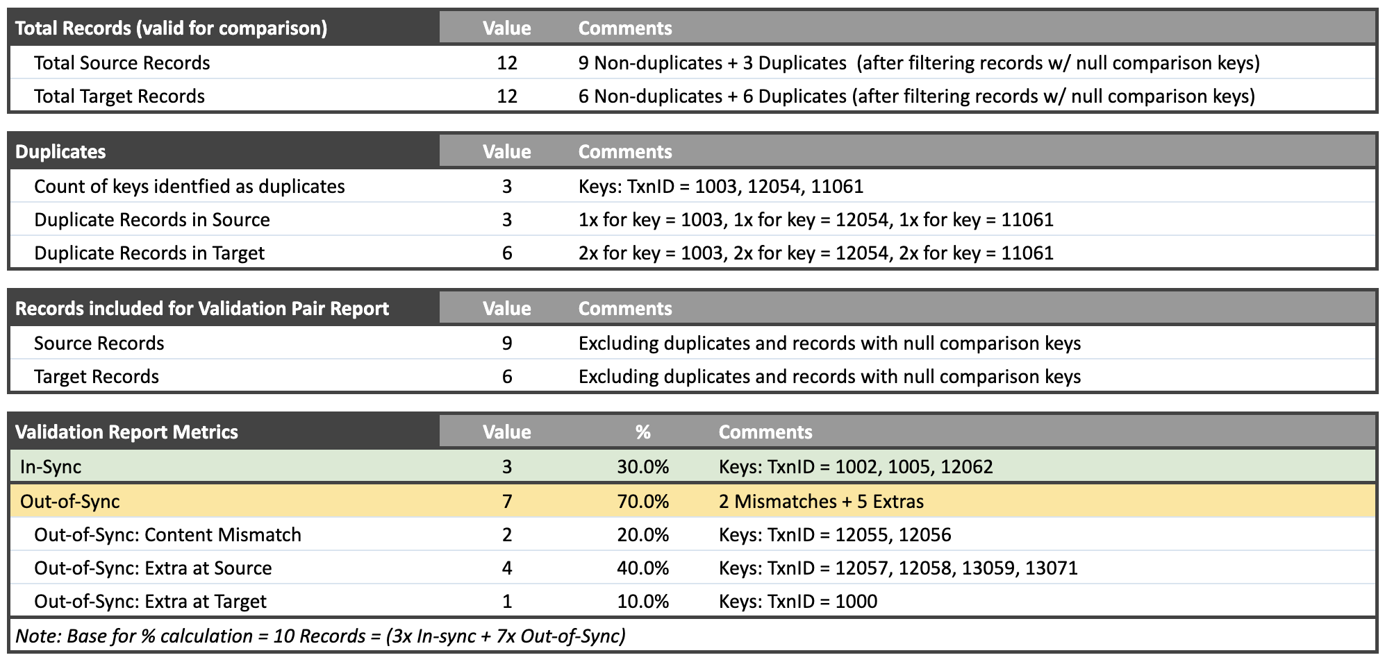 Validata_Concepts_1ComparisonKey_Table4_Metrics.png