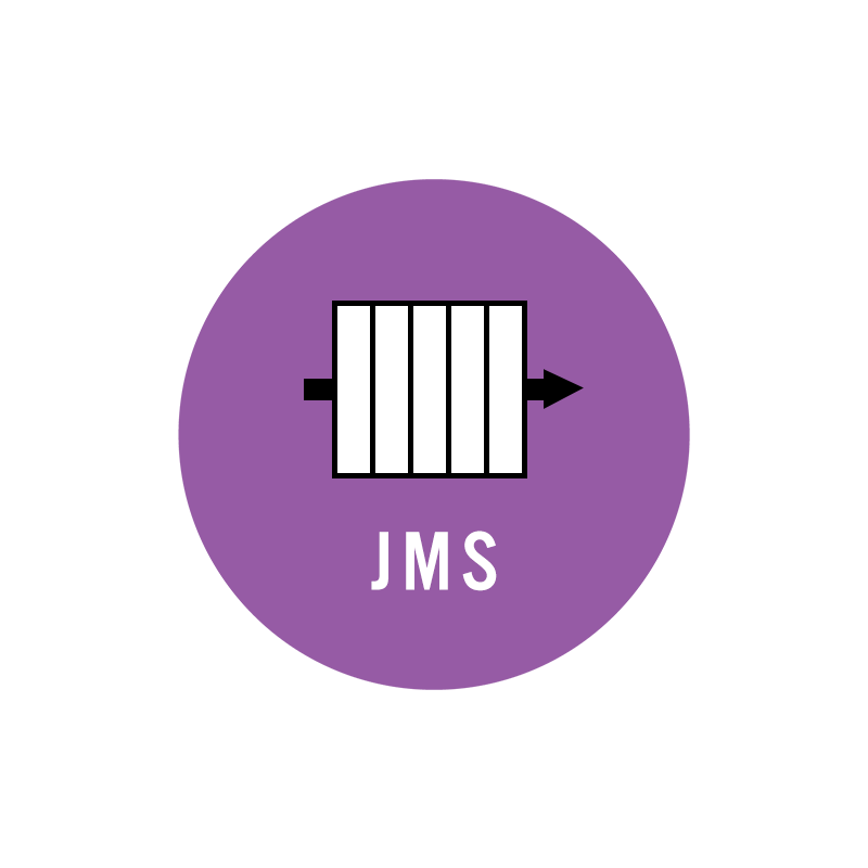 JMS to PostgreSQL in RealTime