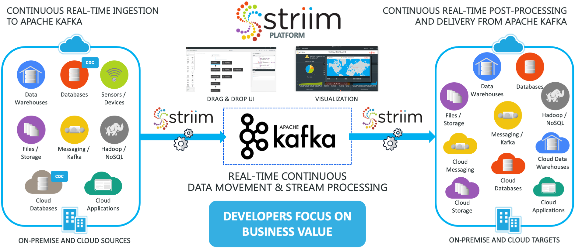 Integration from Apache Log to Kafka
