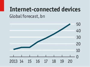 Economist_Internet-of-Things_IoT-July-2014-300x222