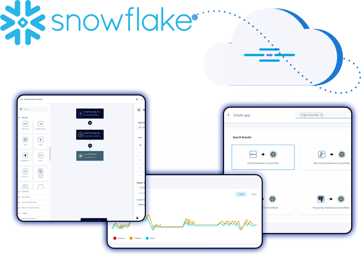 Real Time Data Integration Into Snowflake From Enterprise Databases