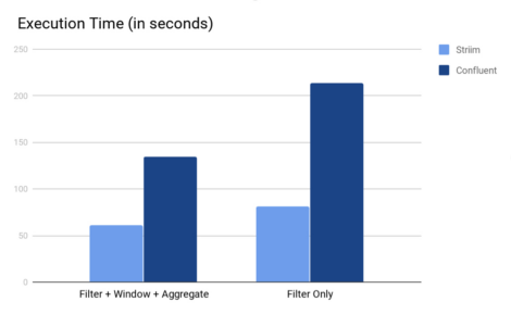 TQL-vs-KSQL