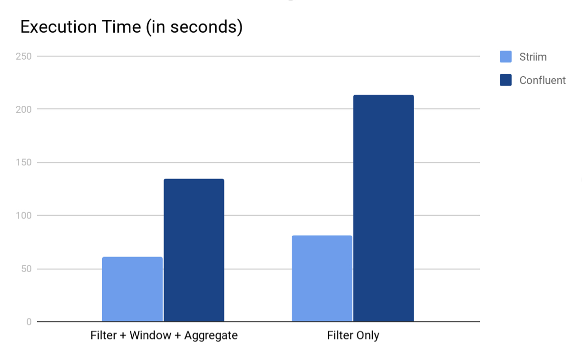 TQL vs KSQL