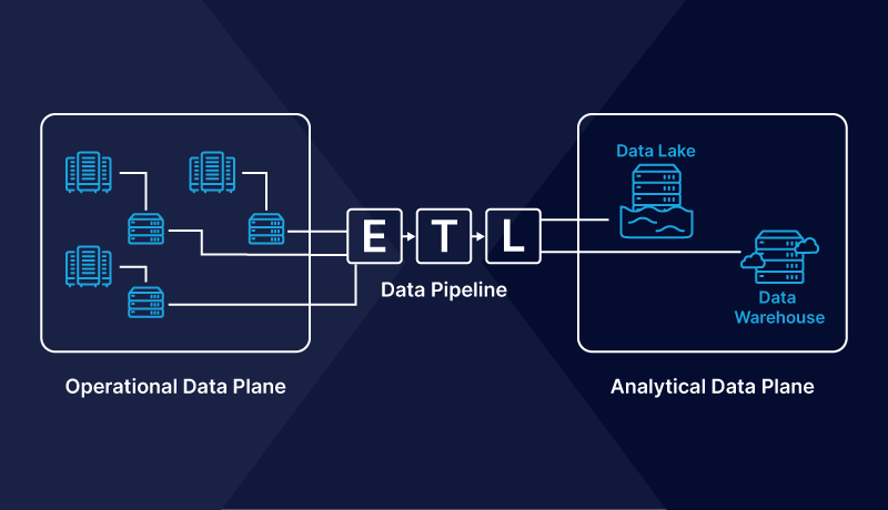 operational data plane vs analytical data plane