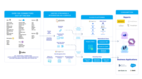 Striim Cloud on Google Cloud