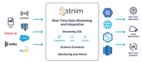 Real Time Data Streaming and Interation