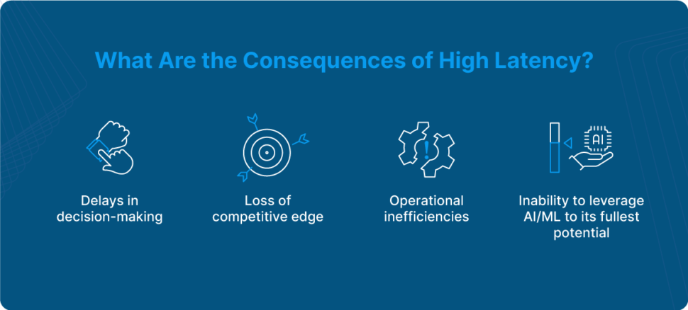 What are the Consequences of High-Latency? 
